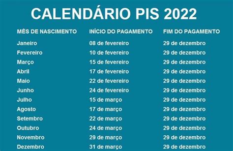 qual o valor do 9 no número 592|Calendário PIS/PASEP: liberado R$ 1.412 para quem teve .